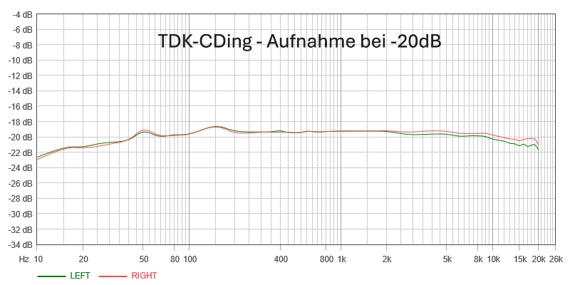 PIONEER CT-676 Kassettendeck mit Dolby B/C – Bild 5